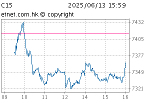 HS Climate Change 1.5°C IndexChartC15