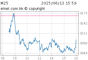 China (HK-listed) 30ChartM25
