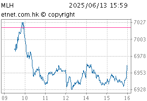 China (HK-listed) 100ChartMLH